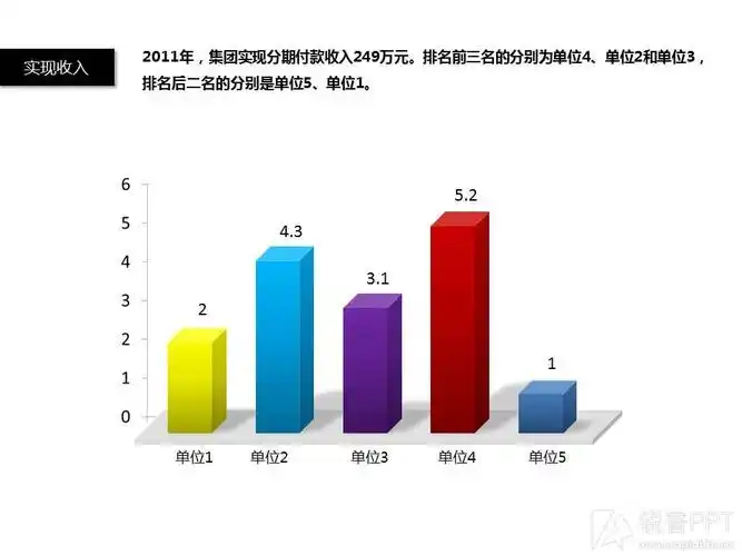 论坛广场 69 ppt素材区 69 ppt图表 69 深夜做了一个柱形图