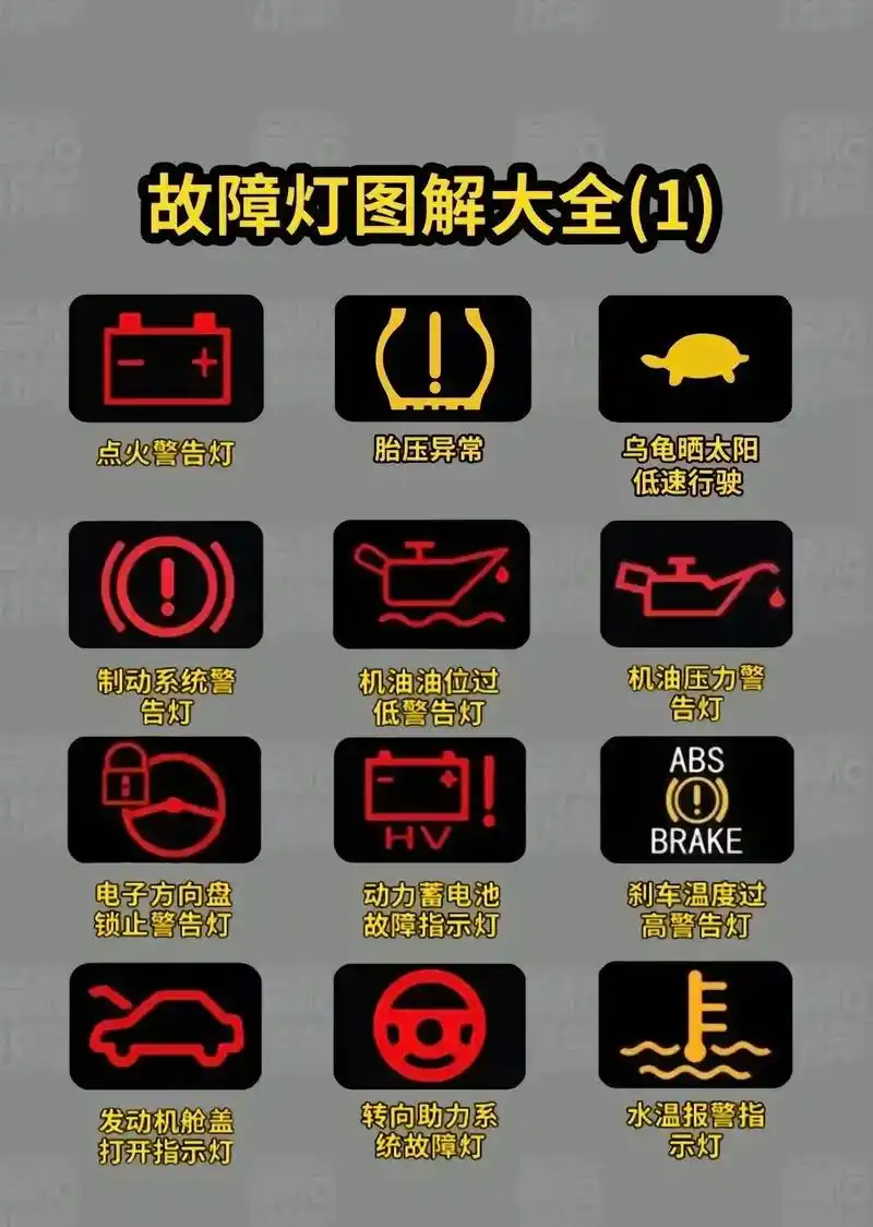 汽车知识 分享一个有关汽车故障灯亮图片! 希望能帮助到大家 - 抖音