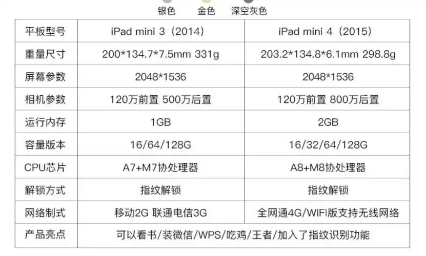 二手苹果平板电脑ipad5代6代2018画画mini2/4g学生网课点餐air1/2