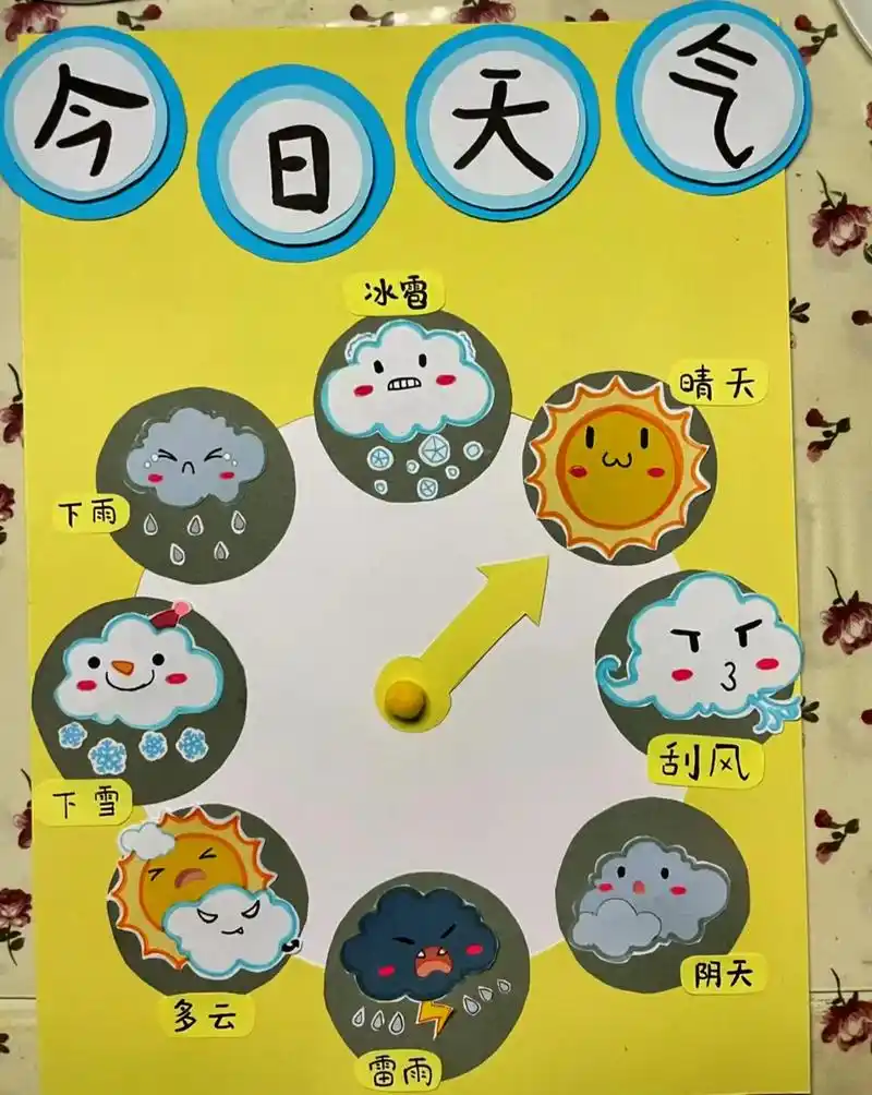 幼儿园天气预报班级环创素材#环创素材 #幼儿园 #区域环创 - 抖音