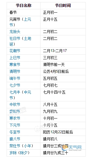 中国的传统节日有哪些 中国传统节日大全一览表