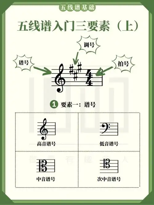 五线谱基础钢琴入门必学三要素谱号