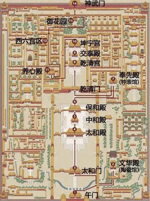 北京故宫游玩攻略图(北京故宫一日游攻略最新)