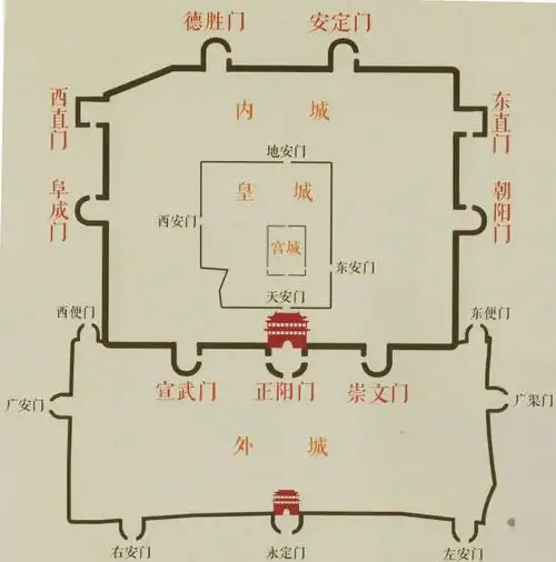 正阳门是明清北京城城垣的重要遗存之一,因其位于皇城的正前方,俗称