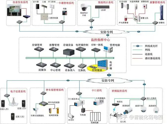 想要快速入门智能化弱电行业吗?那你先得会看弱电系统拓扑图