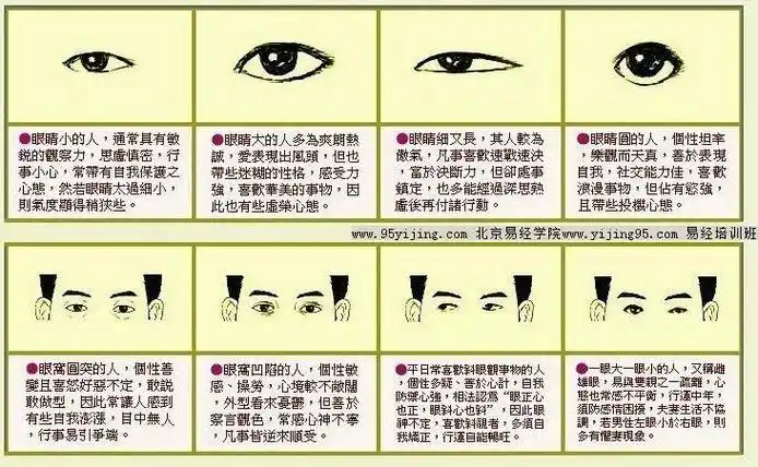 眉,眼,鼻,口等五种人体器官,雌雄眼面相的人十分聪明可以掌握大权,而