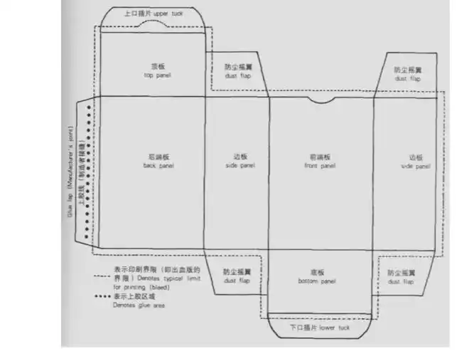 常用纸盒结构ppt