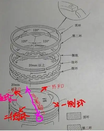 摩托车活塞环安装的正确方法 图解
