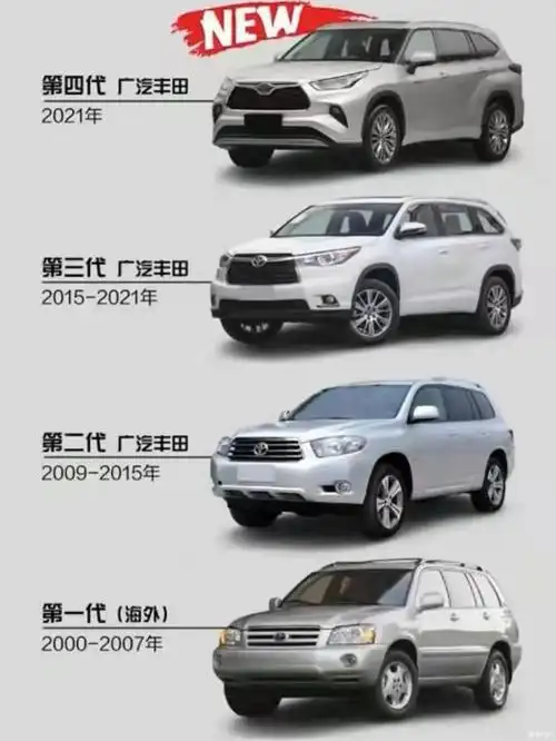 强者上墙历代汉兰达回顾闲聊大汉的前世今生