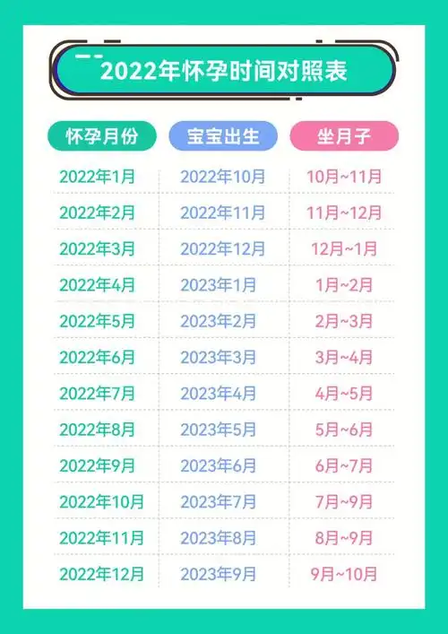 备孕笔记75宝宝星座提前看如何计算预产期