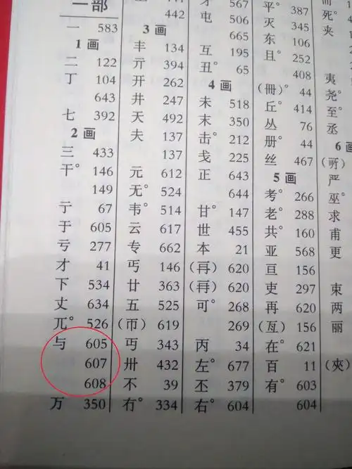 与的部首是什么