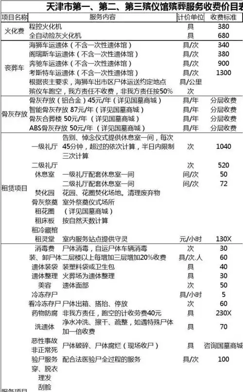天津市第一,第二,第三殡仪馆殡葬服务收费价目表