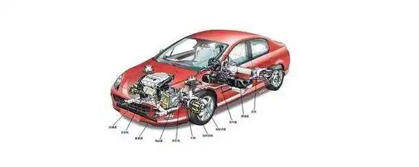 汽车的五大总成包括哪些