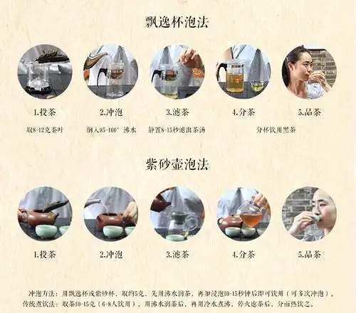 【安化黑茶冲泡方法】 (点赞好评关注)