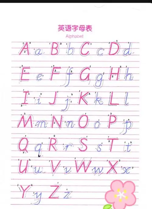 26个英文字母,正确书写很重要