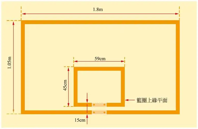 p> span style="font-size:20px;">篮球篮板规格图 /span> /p>
