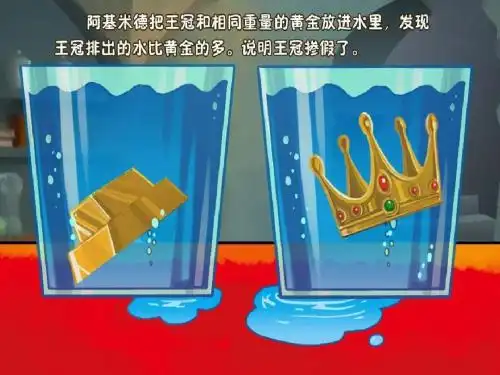 叫做"阿基米德原理",又称"浮力定律"