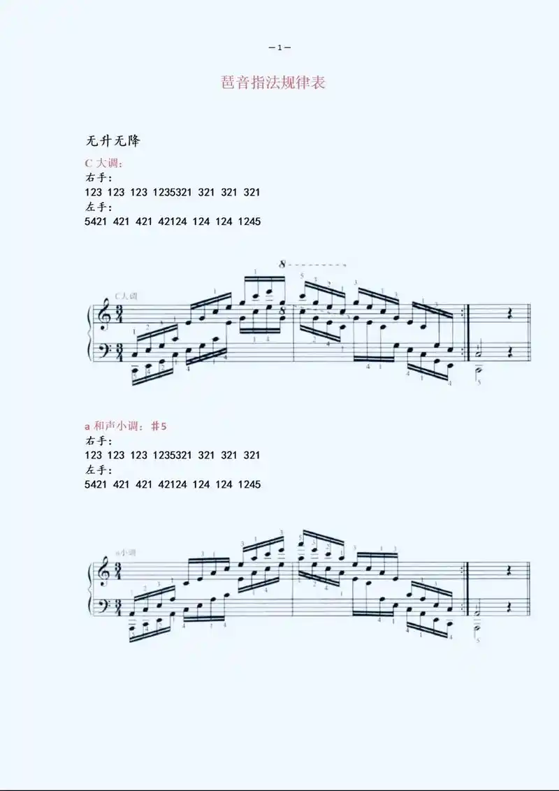 钢琴 #分享  超全的钢琴琶音指法规律表,练琴必备!欢迎收 - 抖音