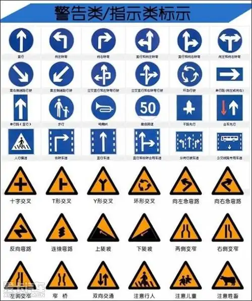 广州春源给你支招 交通指示牌要怎么看