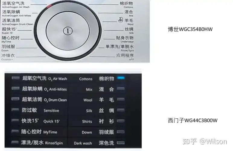 烘干机洗衣机买西门子高端还是美诺乞丐版好