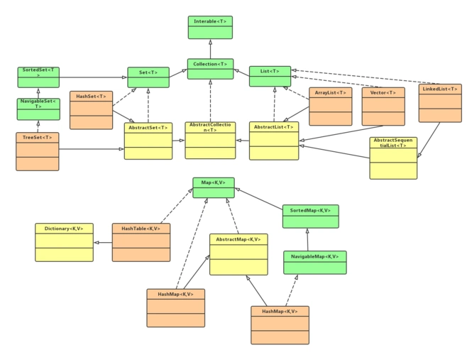 java集合类图 | processon免费在线作图,在线流程图,在线思维导图 |