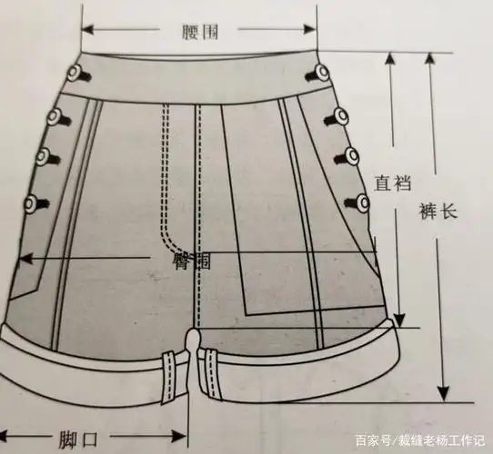 前裆缝测量到裆底十字交叉处. (3).