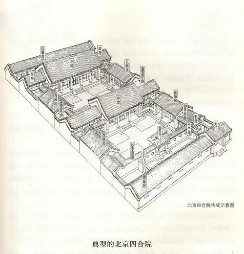 北京四进四合院