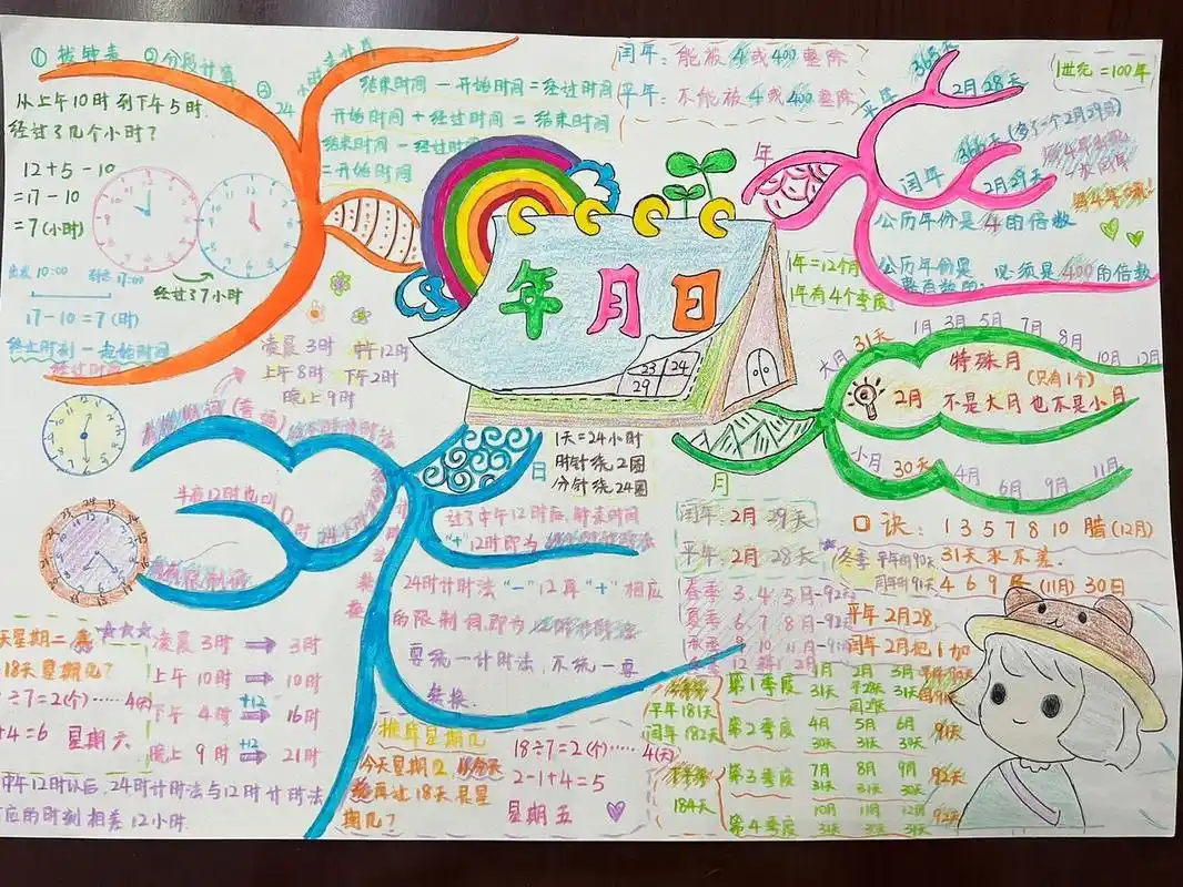 年月日思维导图