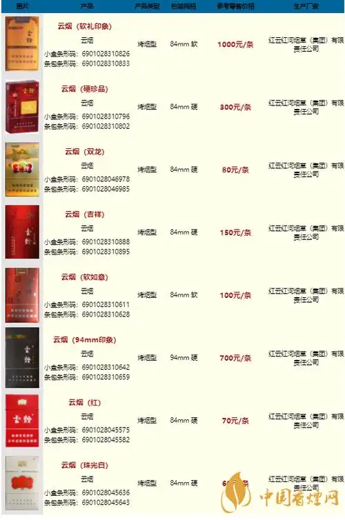 云南香烟品牌大全图片_云南香烟_云南红塔山香烟