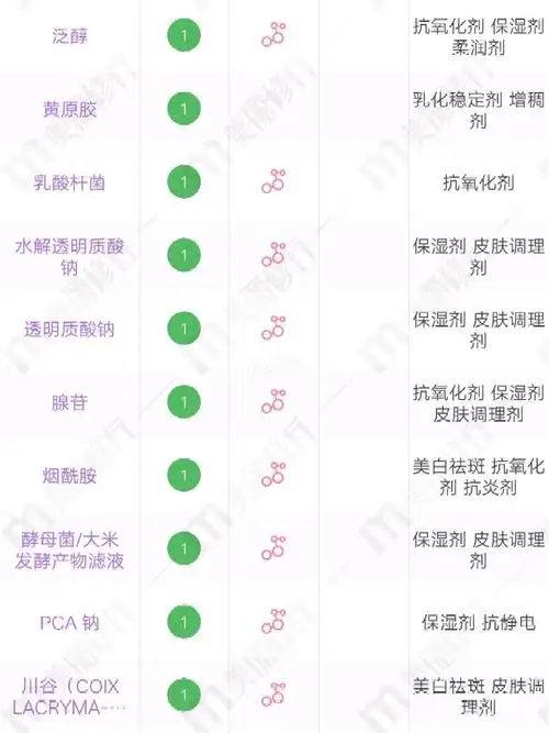 荷诺益生菌水的具体成分_荷诺怎么样_益生菌_透明质酸_美白祛斑_酵母
