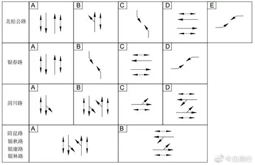 区段各路口相位差设置图片图6  synchro软件仿真建模图7  方案b信