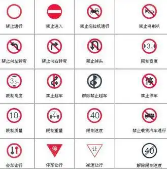 从左到右依次是:【停车让行标志】,【减速让行标志】,【解除限速标志