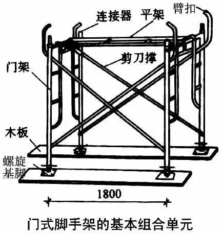 门式钢管与升降式脚手架的种类,只放图不说话