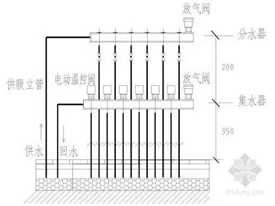 分集水器安装示意图