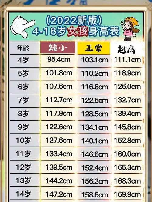 女孩身高表2022新版