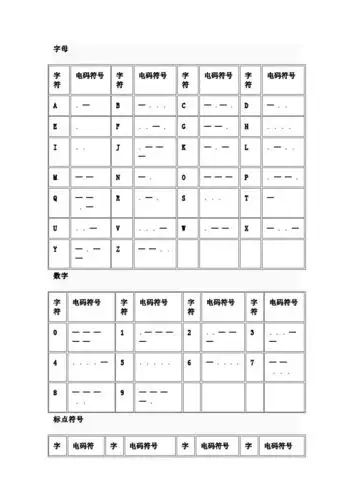摩尔斯电码中文对照表 - 百度文库