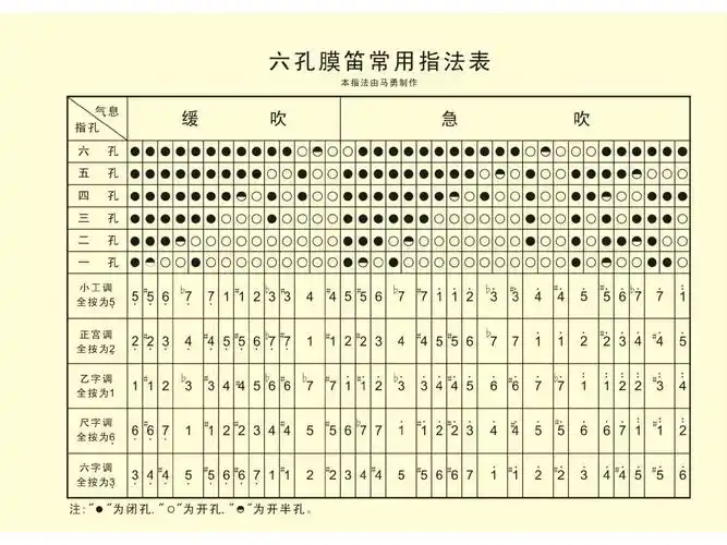 笛子指法图ppt_word文档在线阅读与下载_免费文档