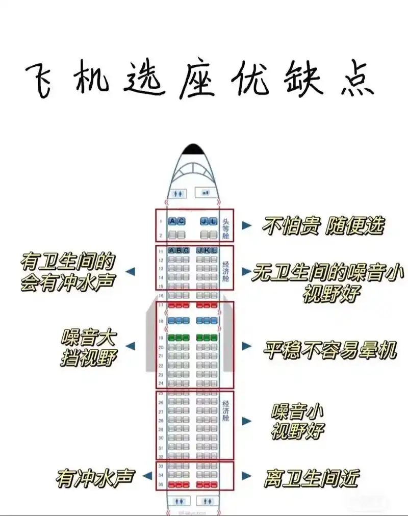 一张图搞定飞机选座 选一个好的飞机座位很重要