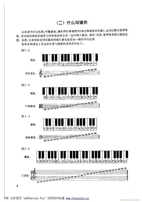 音乐识谱速成 怎样识五线谱(音的高低)