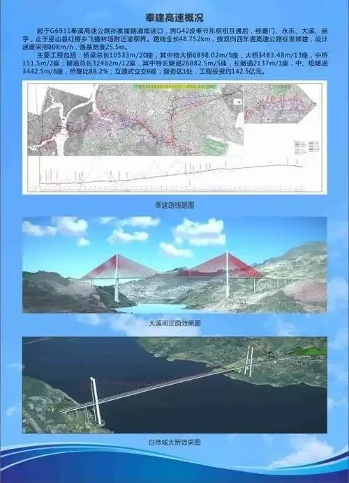 巫山奉节至建始高速公路动工大溪庙宇红椿要受益了