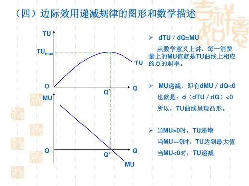 经济学 第三章 消费者行为理论——效用论ppt (四)边际效用递减规律的