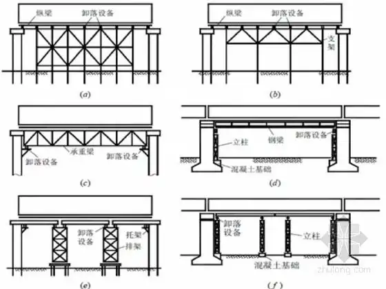 [ppt]简支梁桥施工技术讲解-路桥技能培训-筑龙路桥市政论坛