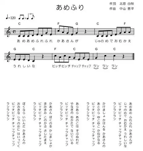 请问这个谱,吉他要按那些和弦才能扫弦出来?