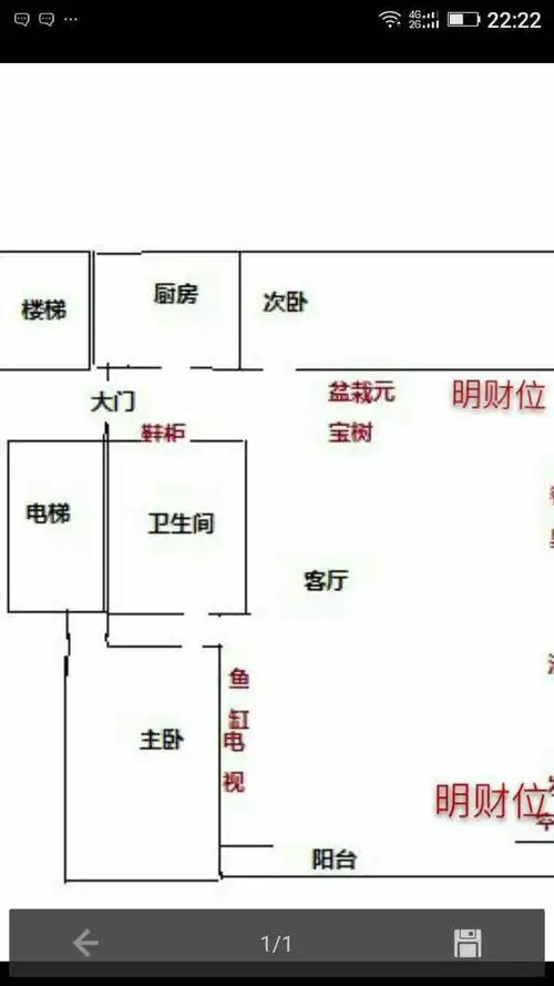懂风水的求指点财位在哪里?各个位置在哪?