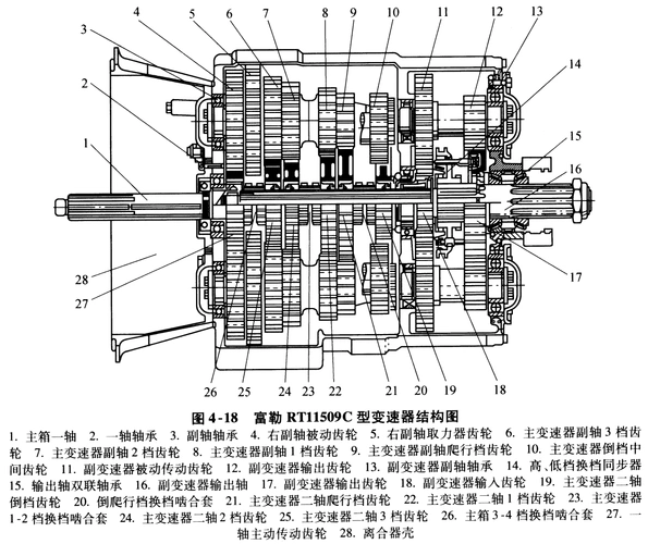 4第四章 变速箱