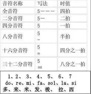 超实用超齐全的简谱基础知识