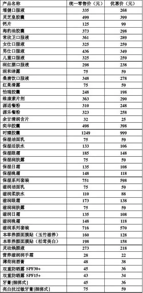 无限极产品价格表