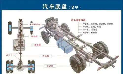 汽车底盘必备知识