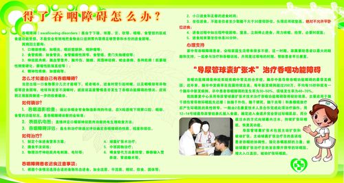 海报印制209海报展板素材(制作)3096吞咽障碍宣传栏