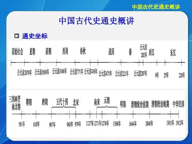 中国古代史通史概讲ppt